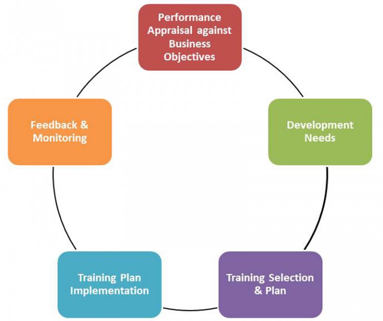 Training & Development | LOTTE Chemical Pakistan Ltd.